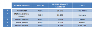 candidati-ALDE