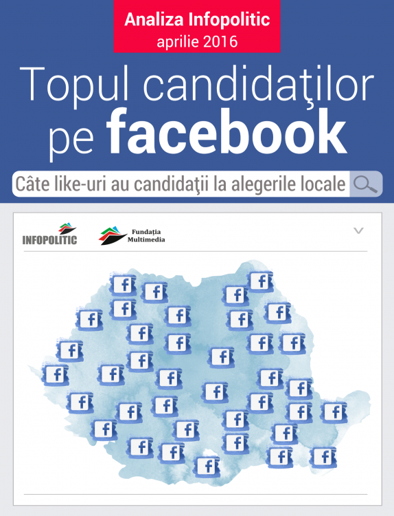 Topul candidaților pe Facebook