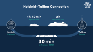 tunel feroviar submarin între capitalele Estoniei și Finlandei