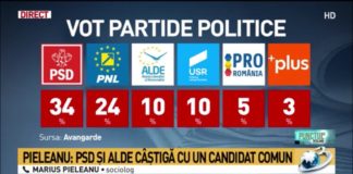 vot sondaj