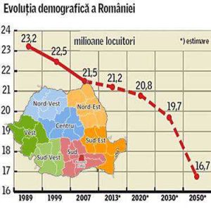 depopulare romania