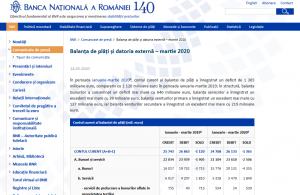 Balanță datorie externă martie 2020 Banca Naţională a României