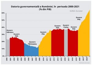 Datoria Publică