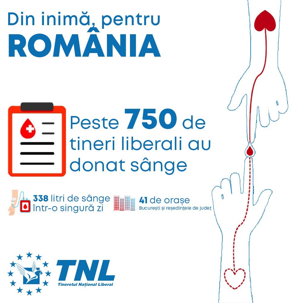 Donare sange TNL